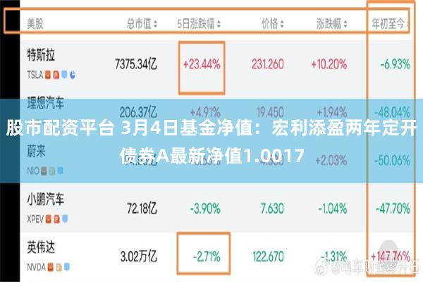 股市配资平台 3月4日基金净值：宏利添盈两年定开债券A最新净值1.0017