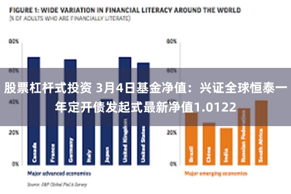 股票杠杆式投资 3月4日基金净值：兴证全球恒泰一年定开债发起式最新净值1.0122