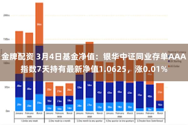 金牌配资 3月4日基金净值：银华中证同业存单AAA指数7天持有最新净值1.0625，涨0.01%