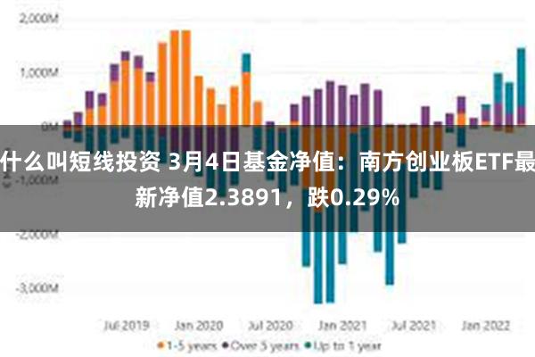 什么叫短线投资 3月4日基金净值：南方创业板ETF最新净值2.3891，跌0.29%