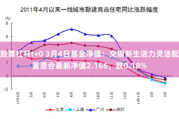 股票杠杆t+0 3月4日基金净值：交银新生活力灵活配置混合最新净值2.166，跌0.18%