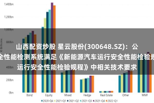 山西配资炒股 星云股份(300648.SZ)：公司新能源汽车运行安全性能检测系统满足《新能源汽车运行安全性能检验规程》中相关技术要求