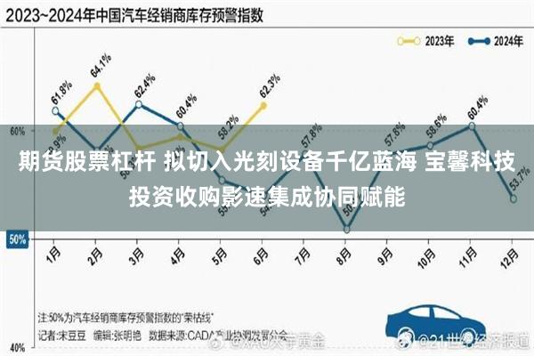 期货股票杠杆 拟切入光刻设备千亿蓝海 宝馨科技投资收购影速集成协同赋能