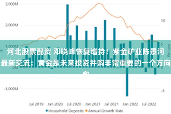 河北股票配资 邓晓峰恢复增持！紫金矿业陈景河最新交流：黄金是未来投资并购非常重要的一个方向