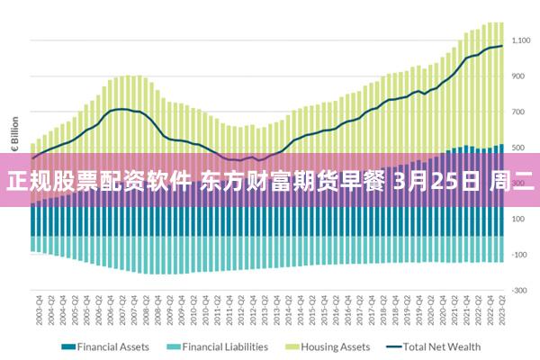 正规股票配资软件 东方财富期货早餐 3月25日 周二