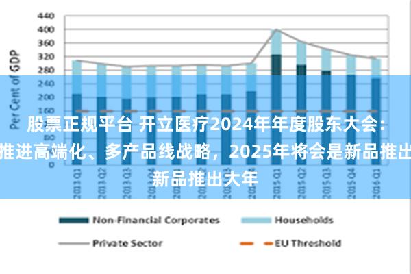 股票正规平台 开立医疗2024年年度股东大会：持续推进高端化、多产品线战略，2025年将会是新品推出大年
