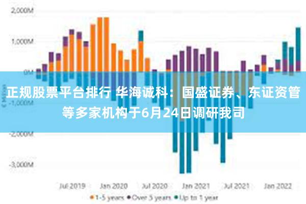 正规股票平台排行 华海诚科：国盛证券、东证资管等多家机构于6月24日调研我司