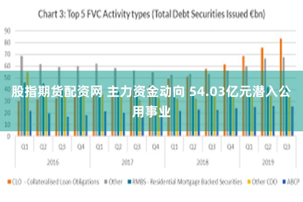 股指期货配资网 主力资金动向 54.03亿元潜入公用事业