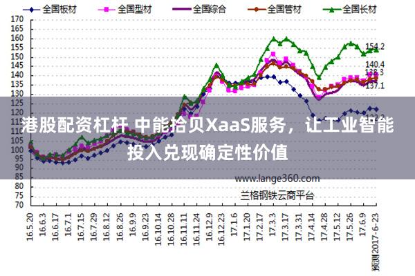 港股配资杠杆 中能拾贝XaaS服务,让工业智能投入兑现确定性价值