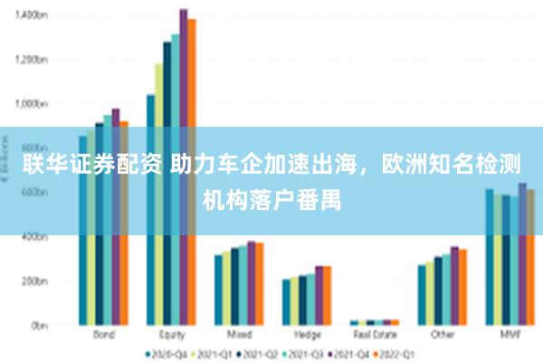 联华证券配资 助力车企加速出海，欧洲知名检测机构落户番禺