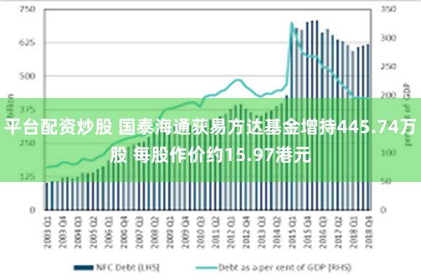 平台配资炒股 国泰海通获易方达基金增持445.74万股 每股作价约15.97港元