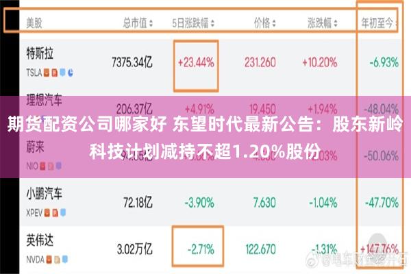 期货配资公司哪家好 东望时代最新公告：股东新岭科技计划减持不超1.20%股份