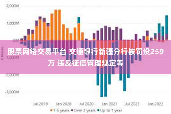 股票网络交易平台 交通银行新疆分行被罚没259万 违反征信管理规定等