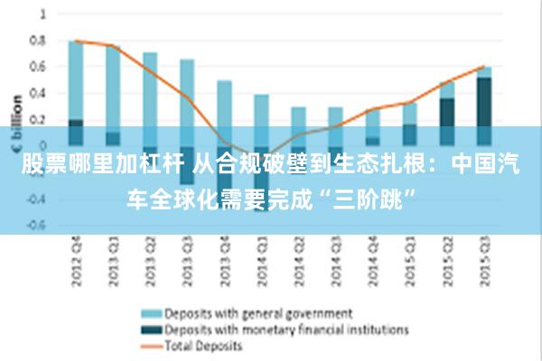 股票哪里加杠杆 从合规破壁到生态扎根：中国汽车全球化需要完成“三阶跳”