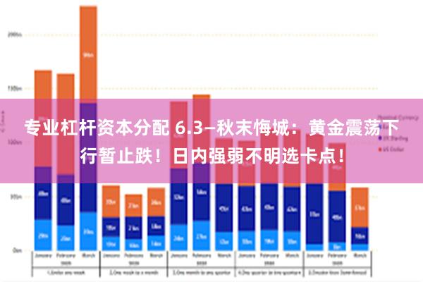 专业杠杆资本分配 6.3—秋末悔城：黄金震荡下行暂止跌！日内强弱不明选卡点！