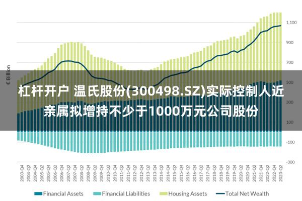 杠杆开户 温氏股份(300498.SZ)实际控制人近亲属拟增持不少于1000万元公司股份