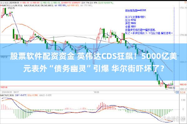 股票软件配资资金 英伟达CDS狂飙！5000亿美元表外“债务幽灵”引爆 华尔街吓坏了？