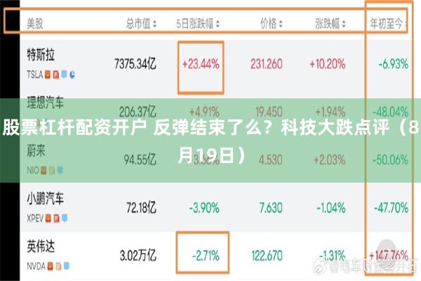 股票杠杆配资开户 反弹结束了么？科技大跌点评（8月19日）