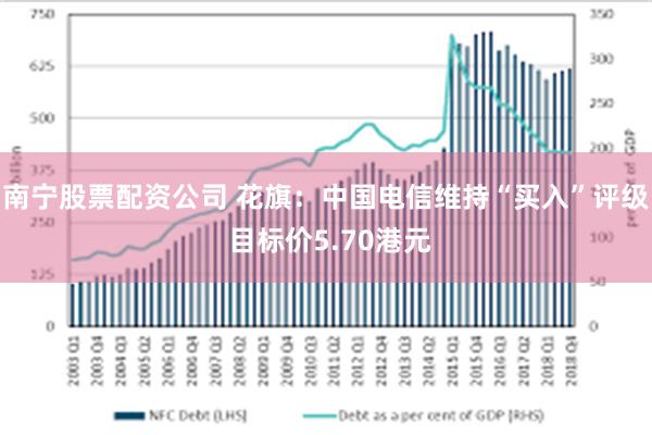 南宁股票配资公司 花旗：中国电信维持“买入”评级 目标价5.70港元