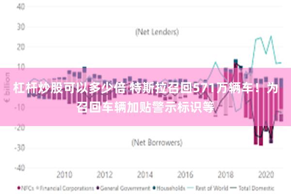 杠杆炒股可以多少倍 特斯拉召回571万辆车！为召回车辆加贴警示标识等