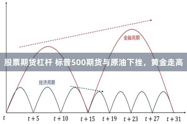 股票期货杠杆 标普500期货与原油下挫,黄金走高