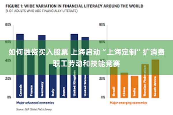 如何融资买入股票 上海启动“上海定制”扩消费职工劳动和技能竞赛