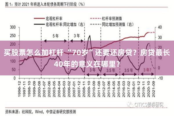 买股票怎么加杠杆 “70岁”还要还房贷？房贷最长40年的意义在哪里？